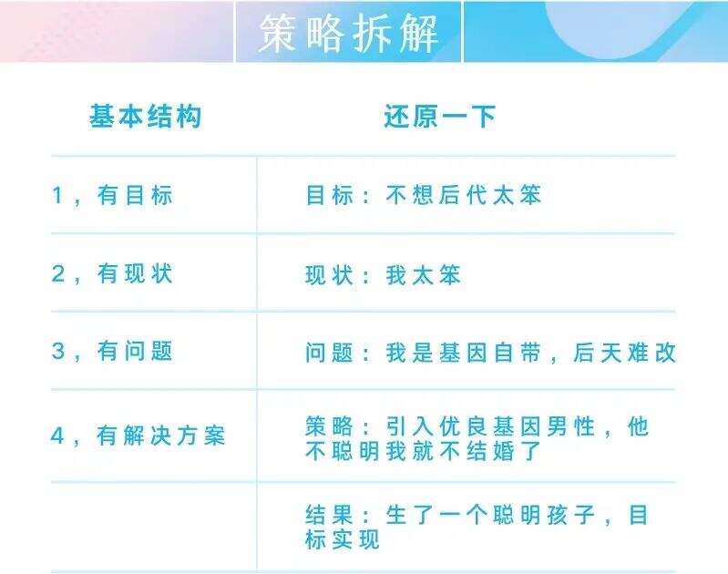 广告人干货库 策略的第一课-广告人干货库
