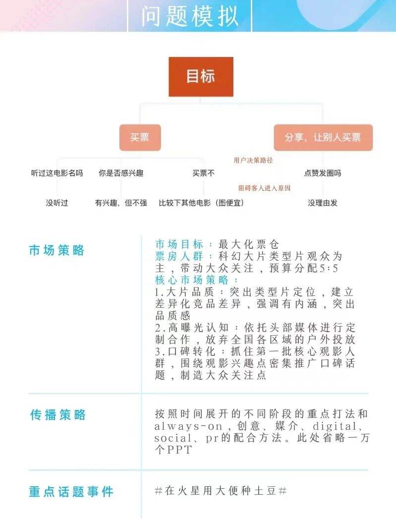 广告人干货库 策略的第一课-广告人干货库