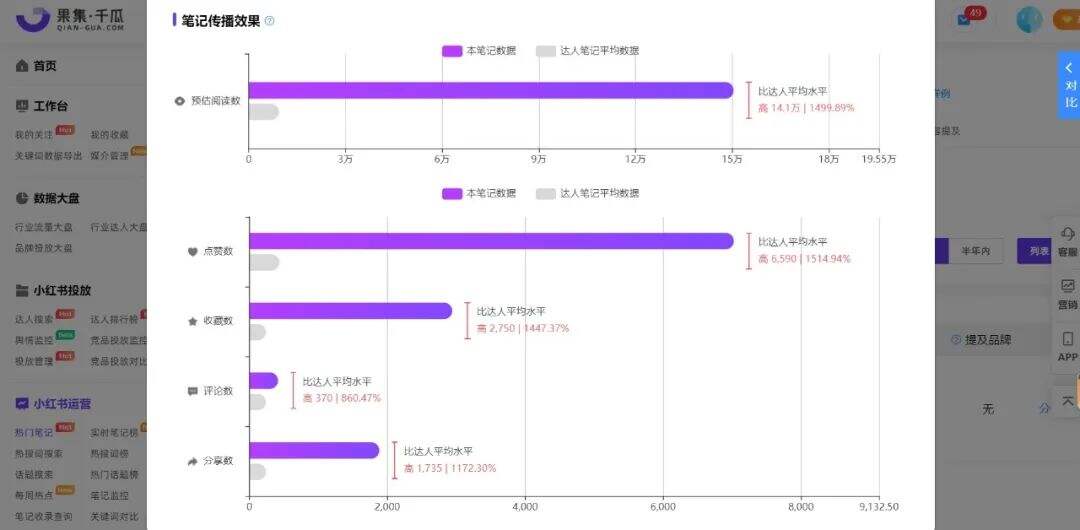 小红书爆文创作引擎，巧借热点实现流量突围-广告人干货库