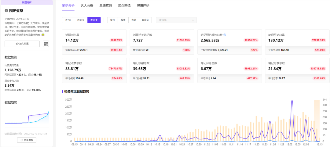 小红书爆文创作引擎，巧借热点实现流量突围-广告人干货库