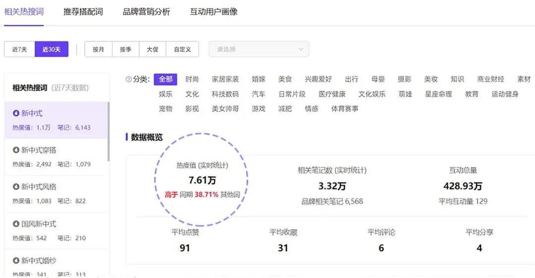 小红书爆文创作引擎，巧借热点实现流量突围-广告人干货库
