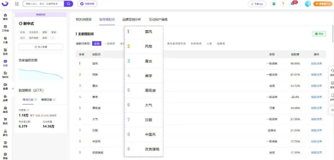 小红书爆文创作引擎，巧借热点实现流量突围-广告人干货库