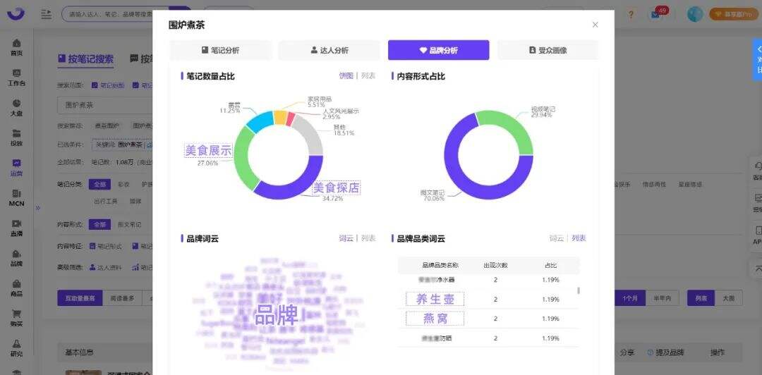 小红书爆文创作引擎，巧借热点实现流量突围-广告人干货库