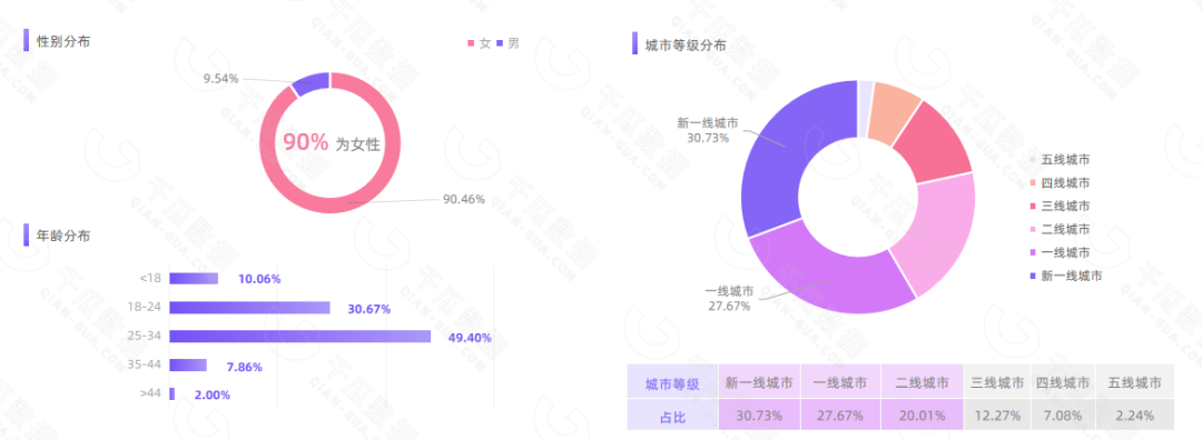 小红书爆文创作引擎，巧借热点实现流量突围-广告人干货库