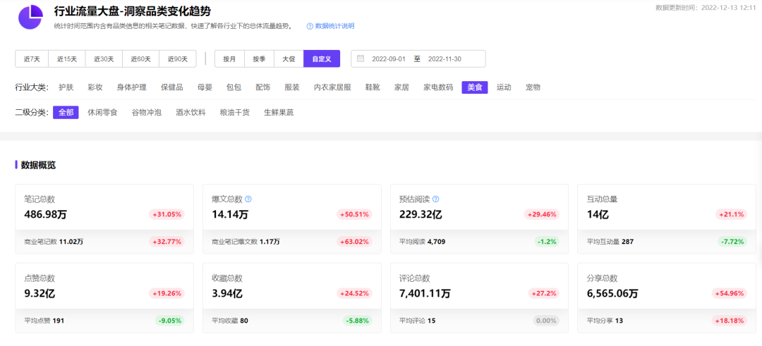 小红书爆文创作引擎，巧借热点实现流量突围-广告人干货库