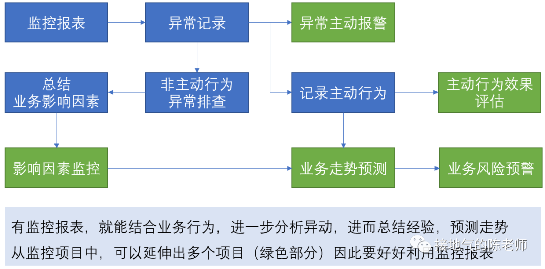 广告人干货库 7步走!做出高质量的数据分析项目-广告人干货库