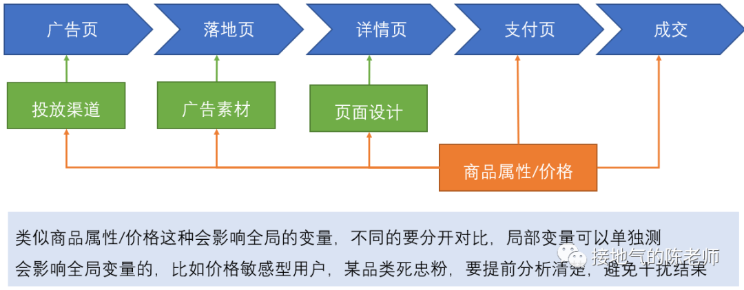 广告人干货库 7步走!做出高质量的数据分析项目-广告人干货库