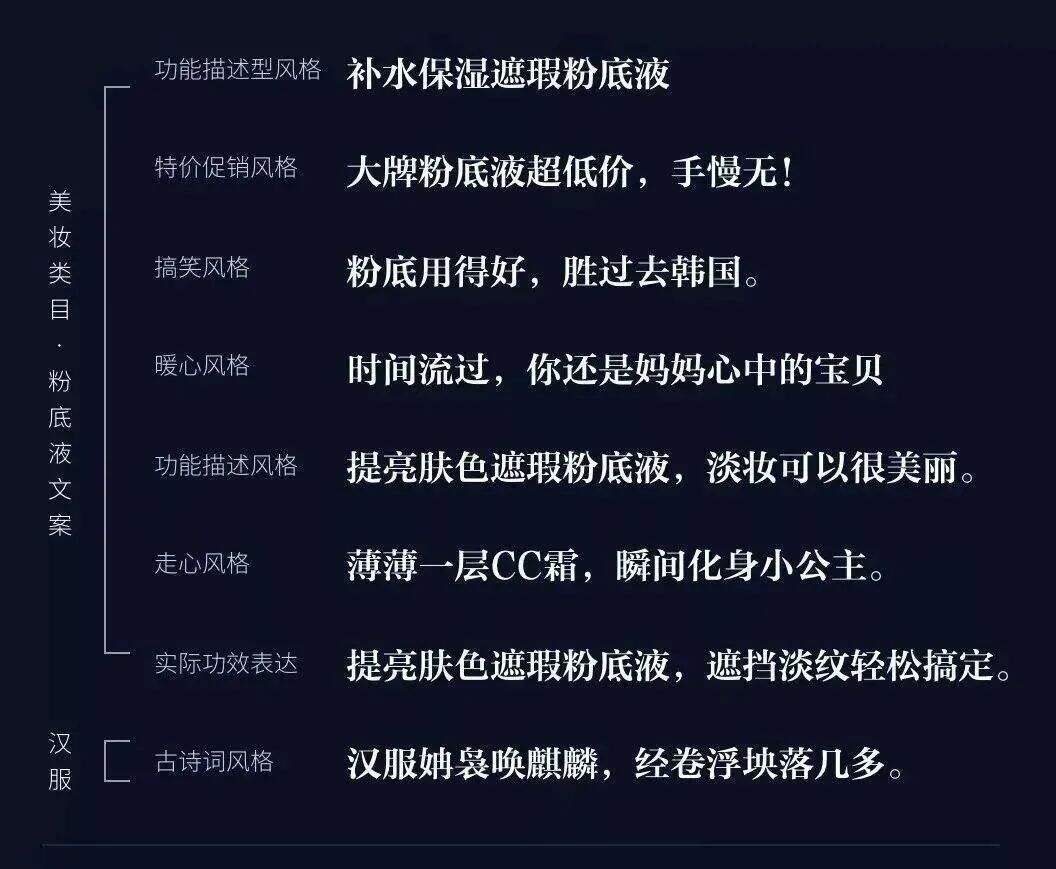 广告人干货库
