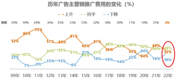 广告人干货库 广告人干货库