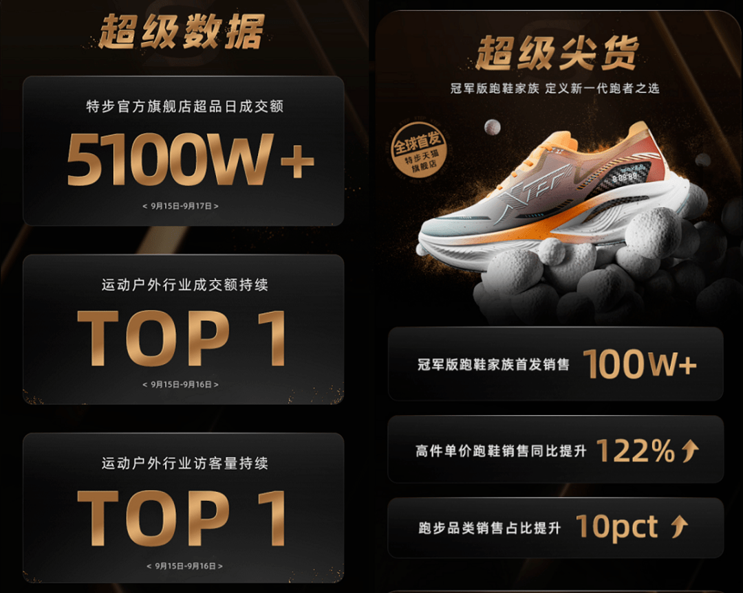 特步跑向国际的一场超级马拉松冲刺！-广告人干货库