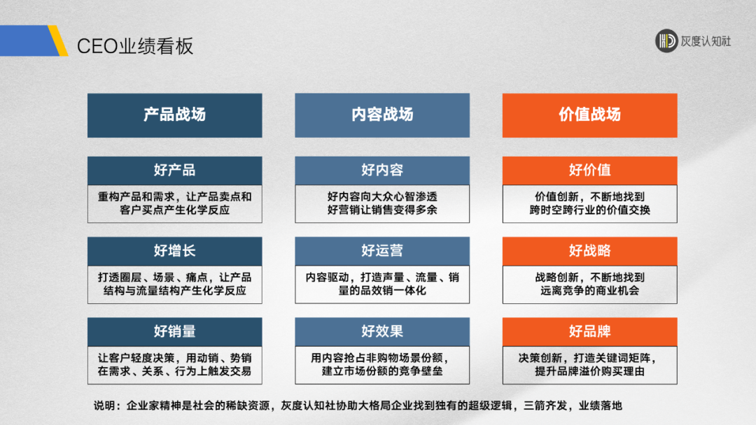 广告人干货库 2022年度复盘(一):好产品、好增长、好销量的底层逻辑-广告人干货库