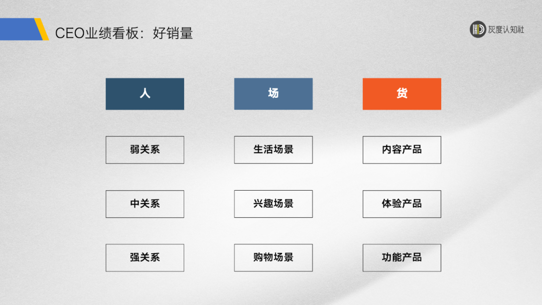 广告人干货库 2022年度复盘(一):好产品、好增长、好销量的底层逻辑-广告人干货库