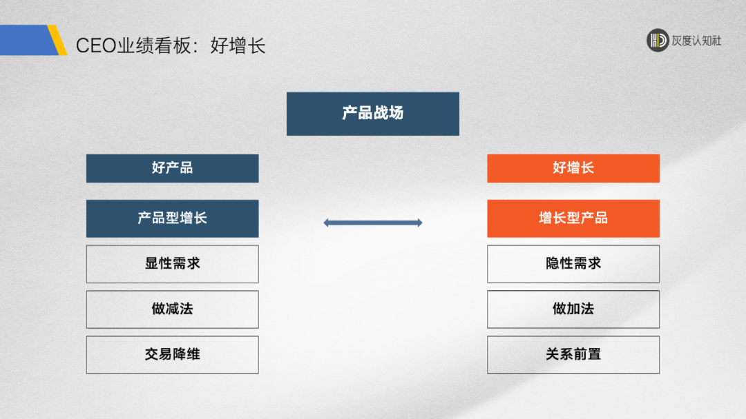 广告人干货库 2022年度复盘(一):好产品、好增长、好销量的底层逻辑-广告人干货库
