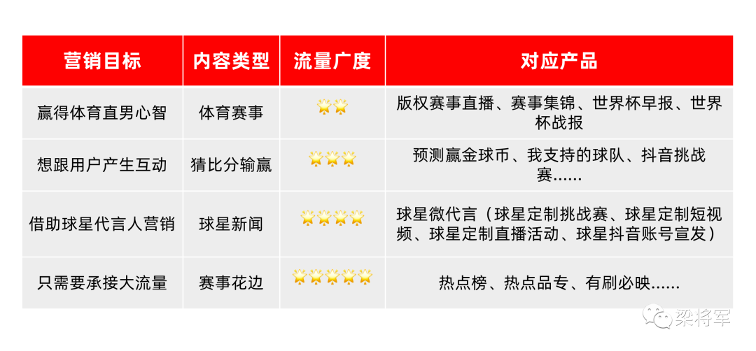 广告人干货库 三张图,讲透世界杯里的内容营销-广告人干货库
