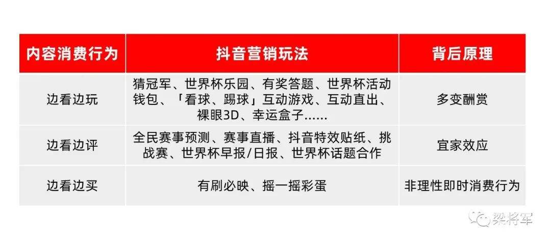 广告人干货库 三张图,讲透世界杯里的内容营销-广告人干货库
