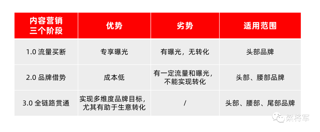 广告人干货库 三张图,讲透世界杯里的内容营销-广告人干货库