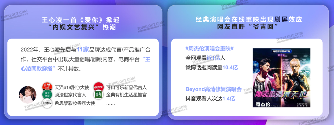 解析十大营销热点，洞察三大未来趋势｜2022社交平台内容营销盘点-广告人干货库