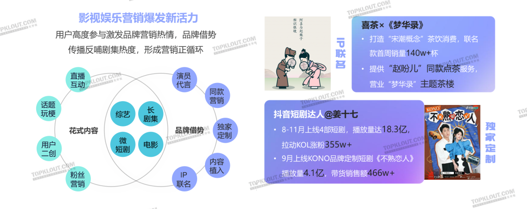 解析十大营销热点，洞察三大未来趋势｜2022社交平台内容营销盘点-广告人干货库
