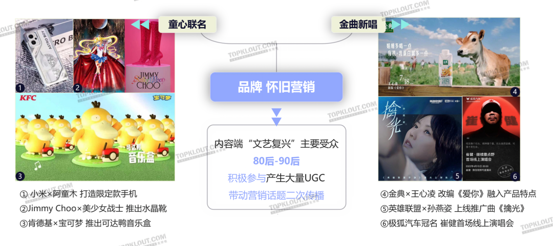 解析十大营销热点，洞察三大未来趋势｜2022社交平台内容营销盘点-广告人干货库