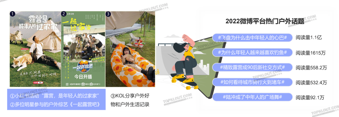 解析十大营销热点，洞察三大未来趋势｜2022社交平台内容营销盘点-广告人干货库