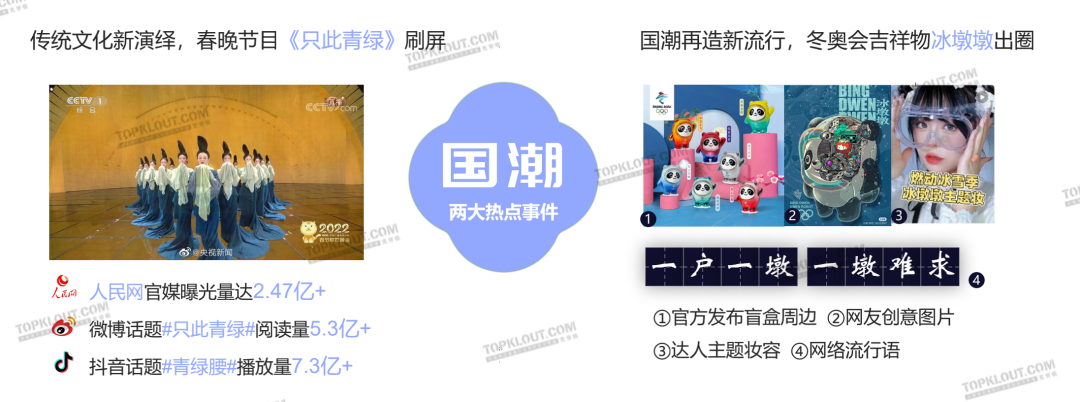 解析十大营销热点，洞察三大未来趋势｜2022社交平台内容营销盘点-广告人干货库