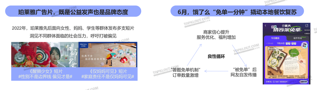 解析十大营销热点，洞察三大未来趋势｜2022社交平台内容营销盘点-广告人干货库
