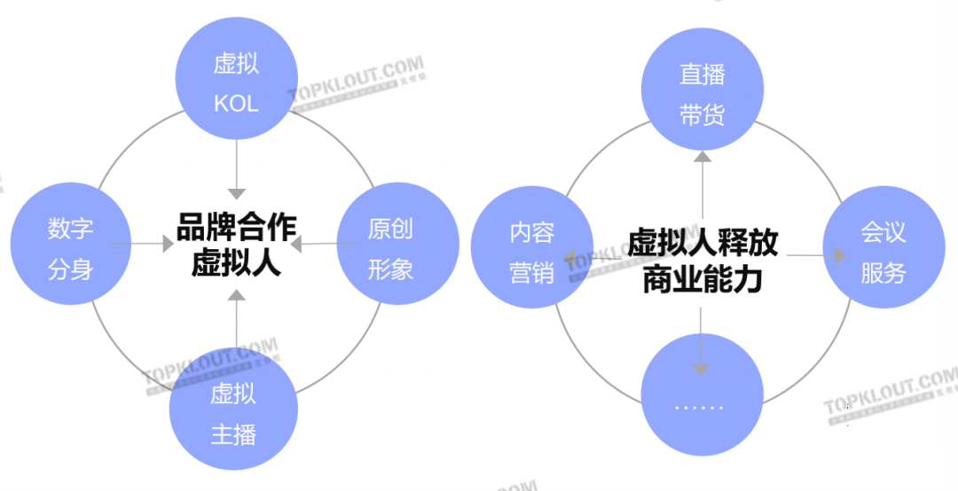解析十大营销热点，洞察三大未来趋势｜2022社交平台内容营销盘点-广告人干货库