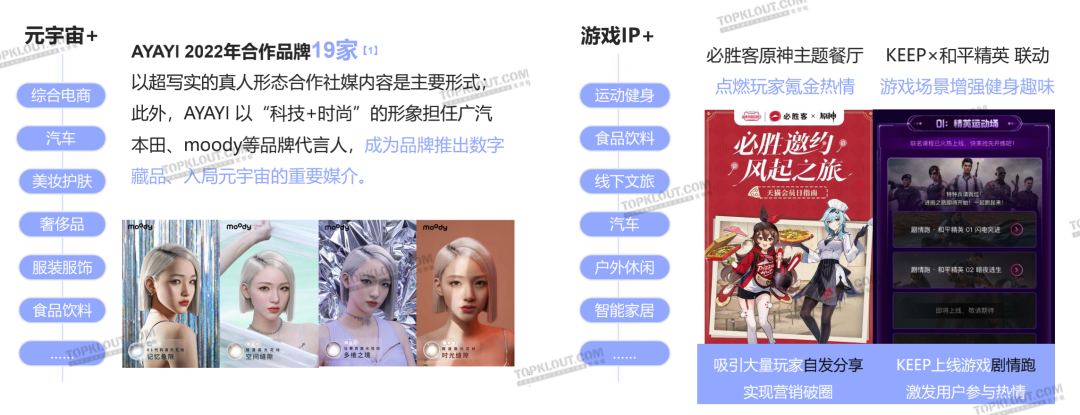 解析十大营销热点，洞察三大未来趋势｜2022社交平台内容营销盘点-广告人干货库
