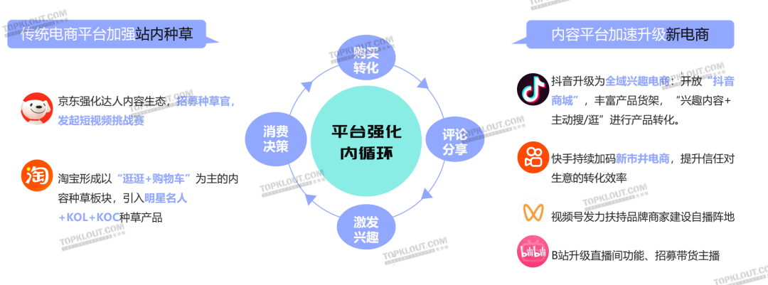 解析十大营销热点，洞察三大未来趋势｜2022社交平台内容营销盘点-广告人干货库