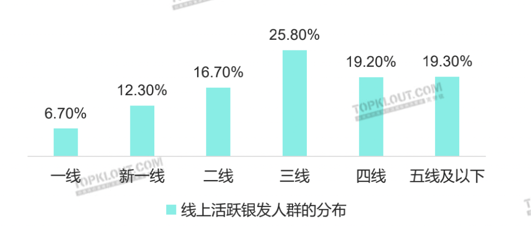 解析十大营销热点，洞察三大未来趋势｜2022社交平台内容营销盘点-广告人干货库