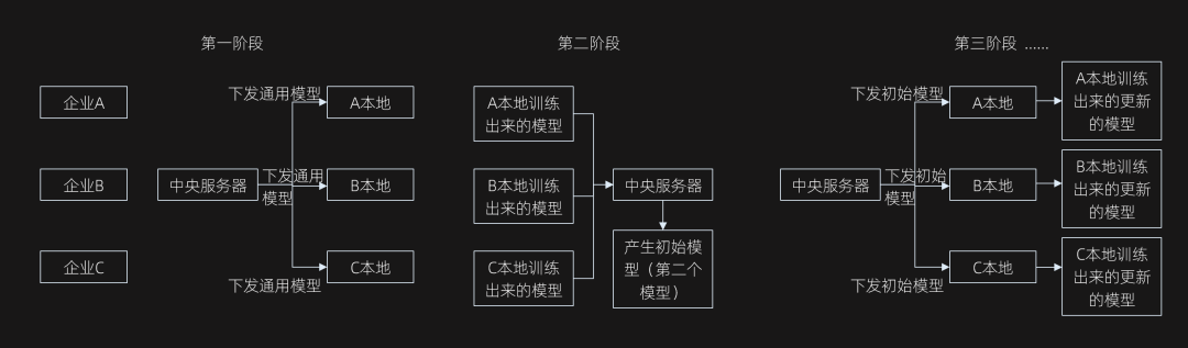 媒体说能给我提供数据？到底能提供什么数据？-广告人干货库