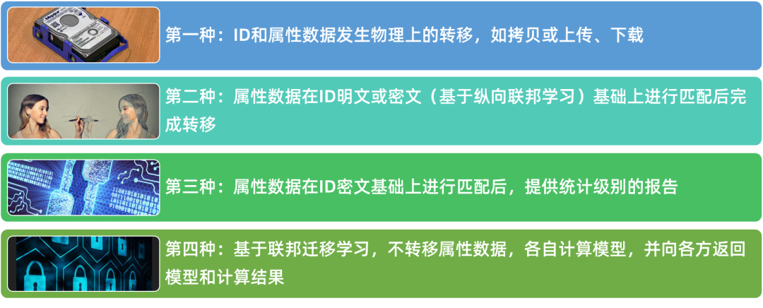 媒体说能给我提供数据？到底能提供什么数据？-广告人干货库