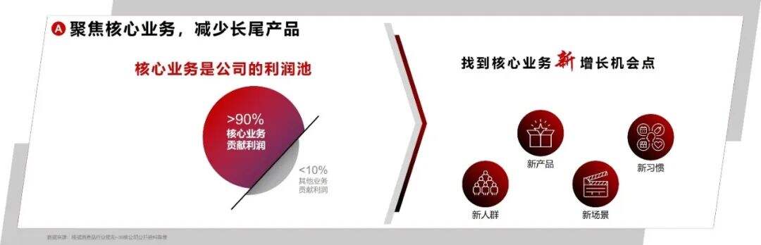 广告人干货库 不要再讨论红利了,品牌需要的是复利-广告人干货库