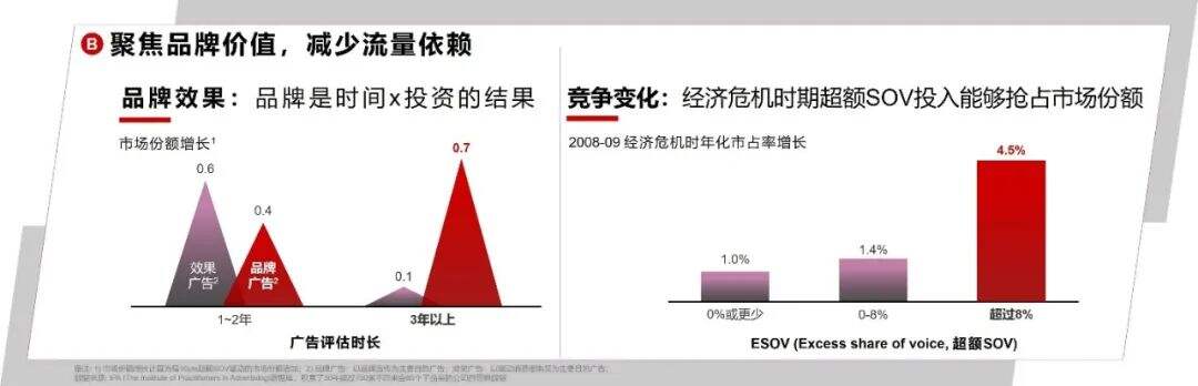 广告人干货库 不要再讨论红利了,品牌需要的是复利-广告人干货库