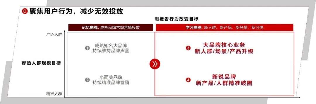 广告人干货库 不要再讨论红利了,品牌需要的是复利-广告人干货库