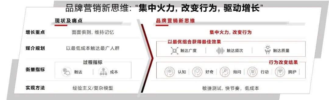 广告人干货库 不要再讨论红利了,品牌需要的是复利-广告人干货库