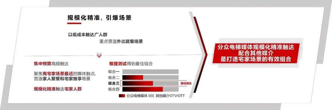 广告人干货库 不要再讨论红利了,品牌需要的是复利-广告人干货库