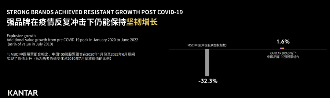 广告人干货库 不要再讨论红利了,品牌需要的是复利-广告人干货库