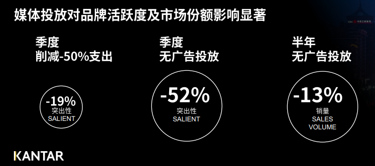 广告人干货库 不要再讨论红利了,品牌需要的是复利-广告人干货库