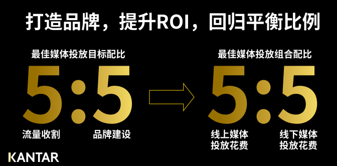 广告人干货库 不要再讨论红利了,品牌需要的是复利-广告人干货库
