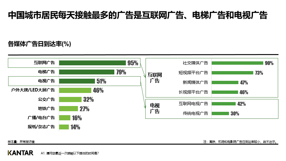广告人干货库 不要再讨论红利了,品牌需要的是复利-广告人干货库