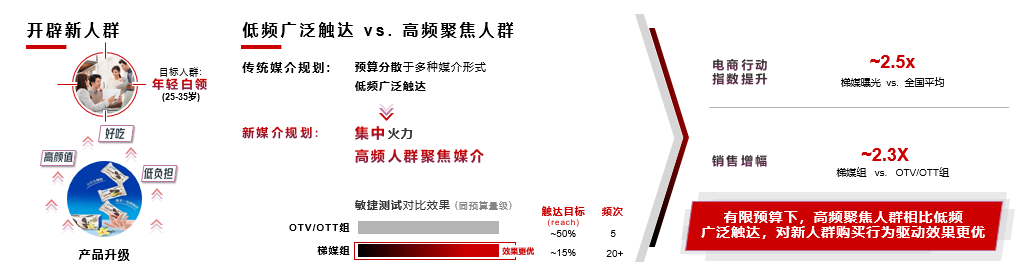 广告人干货库 不要再讨论红利了,品牌需要的是复利-广告人干货库