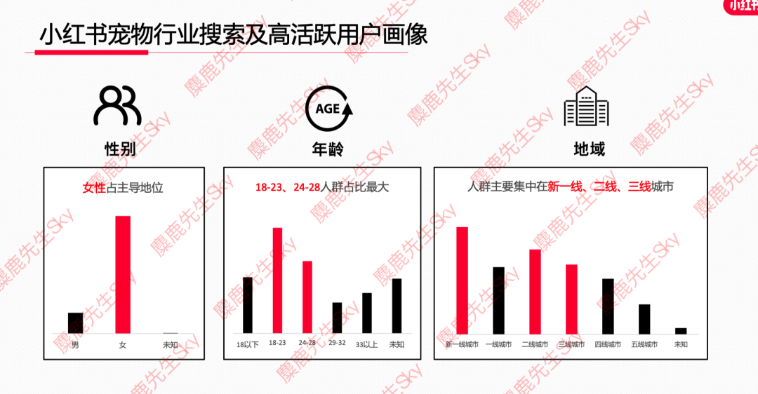 广告人干货库 12月更新|小红书八大类目爆文热搜词!-广告人干货库