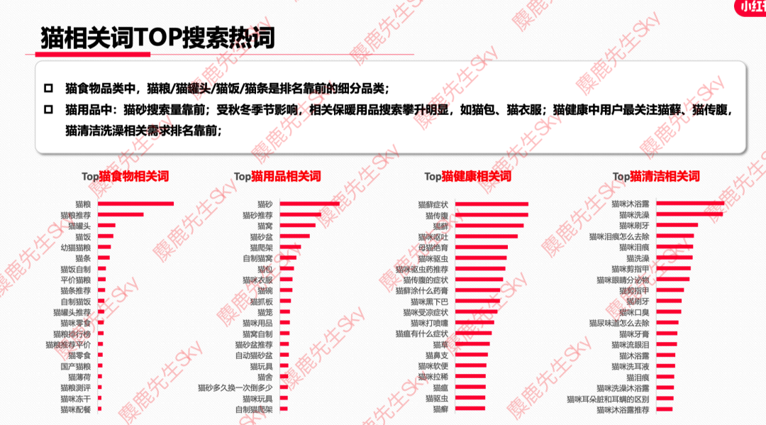 广告人干货库 12月更新|小红书八大类目爆文热搜词!-广告人干货库