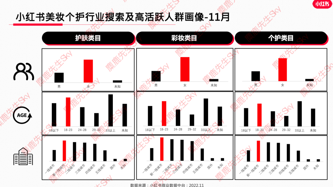 广告人干货库 12月更新|小红书八大类目爆文热搜词!-广告人干货库