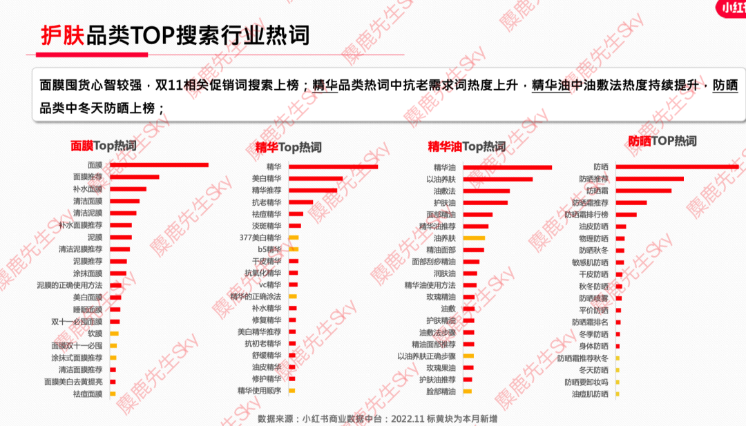 广告人干货库 12月更新|小红书八大类目爆文热搜词!-广告人干货库