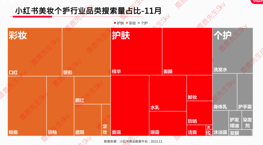 广告人干货库 12月更新|小红书八大类目爆文热搜词!-广告人干货库