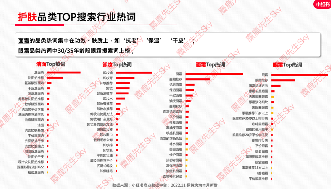 广告人干货库 12月更新|小红书八大类目爆文热搜词!-广告人干货库