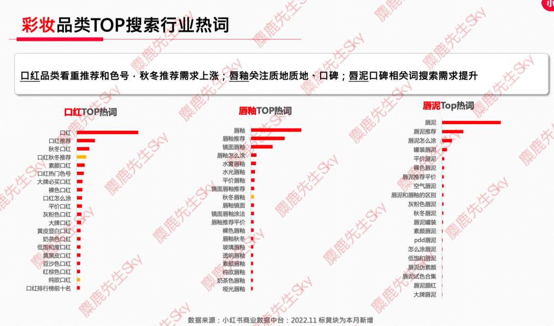 广告人干货库 12月更新|小红书八大类目爆文热搜词!-广告人干货库