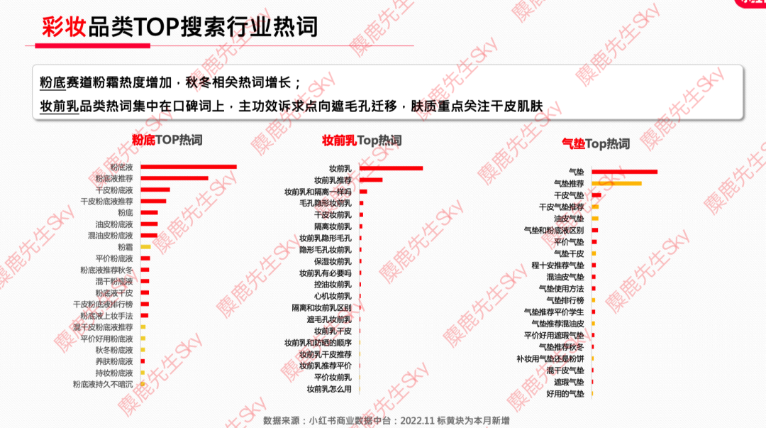 广告人干货库 12月更新|小红书八大类目爆文热搜词!-广告人干货库